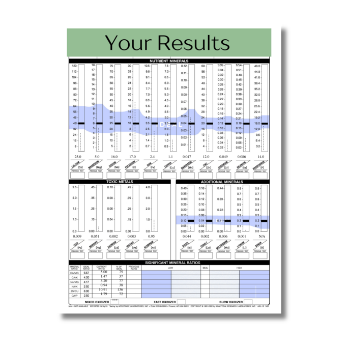 HairIDetect Hair Analysis Test